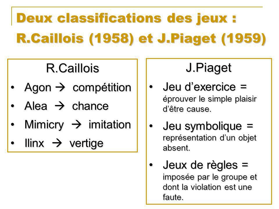 Le plaisir en EPS Rapha l LECA IUFM de Bourgogne Sept ppt t l charger